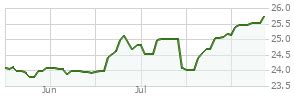 jp morgan equity income r6|oiejx dividend date.